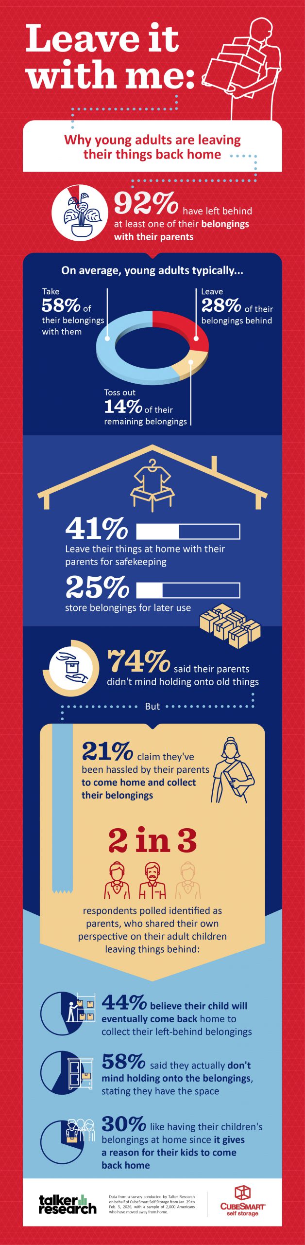 Infographic entitled "Leave it With Me" with statistics about young adults leaving their things back at home.